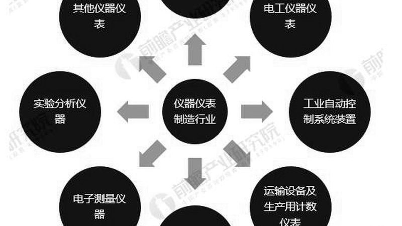 压力表在线校验，确保仪表精准度的关键步骤